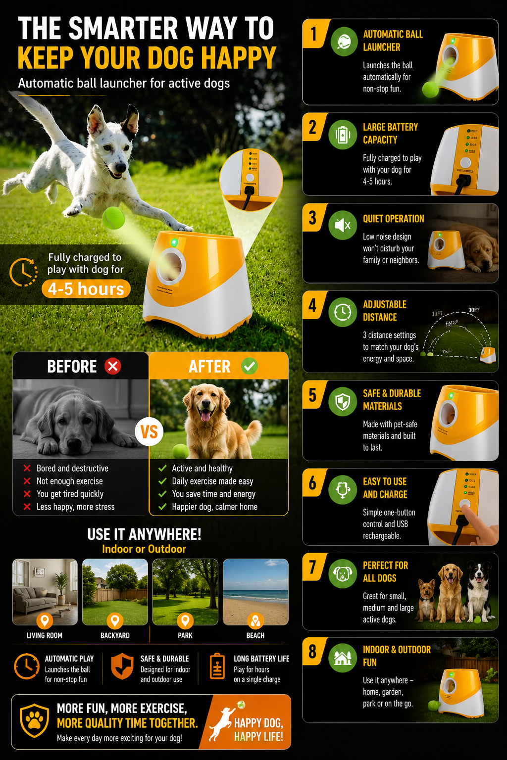 Automatic Dog Ball Launcher – Interactive Fetch Toy for Indoor & Outdoor Play